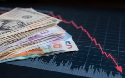 Investițiile străine directe s-au prăbușit cu 82% în prima jumătate a anului